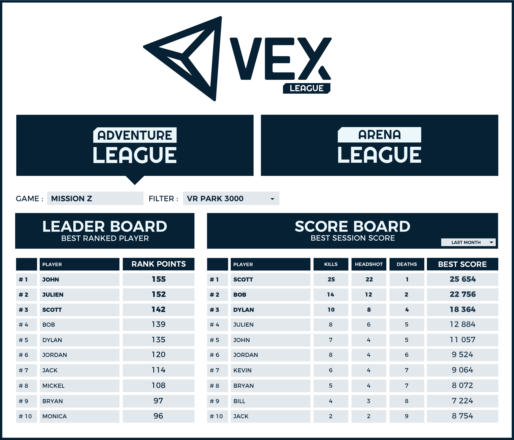 VEX Arena leaderboard
